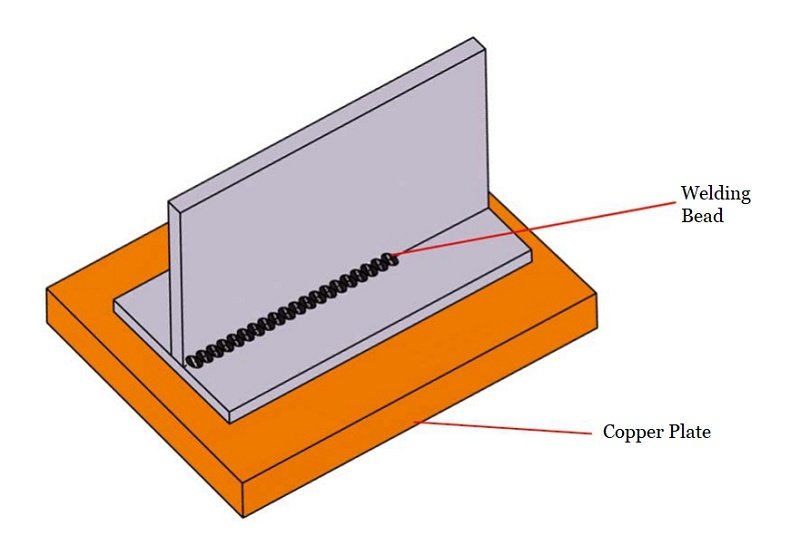 Fig.1 copper plate under parts