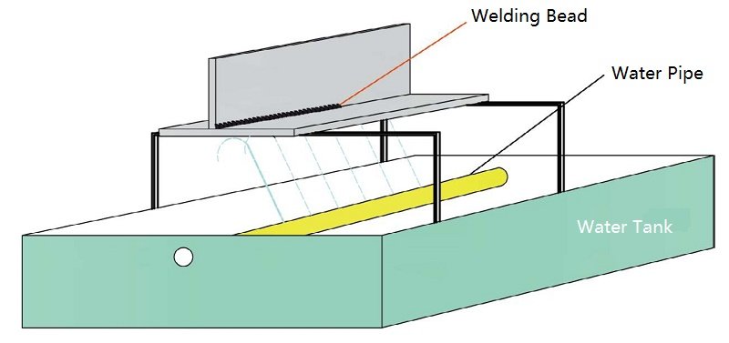 Fig.2 método de refrigeración por agua