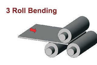 3 roll bending