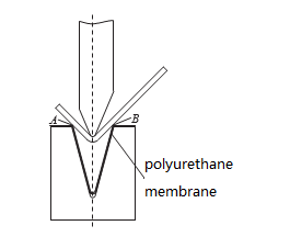 Cushion membrane protection process diagram