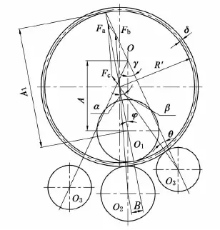 Effect of force under roller arranged asymmetrically