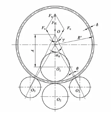 Effect of force under roller arranged symmetrically