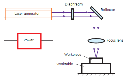 Laser processing schematic diagram