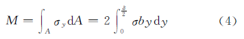 Fórmula de análisis de carga 4