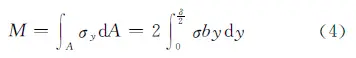 Load Analysis formula 4