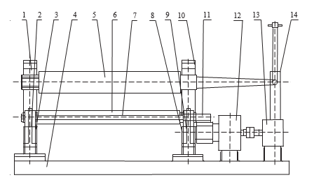 Roll Bending Machine Structure