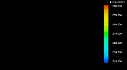 الصب بالرمل