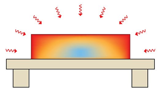 Selection of annealing