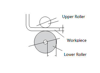 Twin Rolls Plate Roll Bending Machine Working Principle