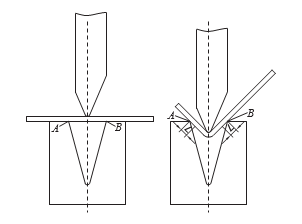 V - shaped die bending