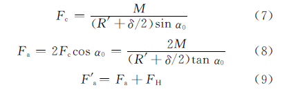 Working roll force calculation