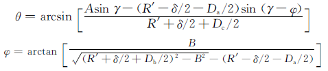 Working roll force calculation formula