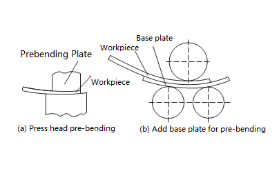 eliminating the straight-line segment method