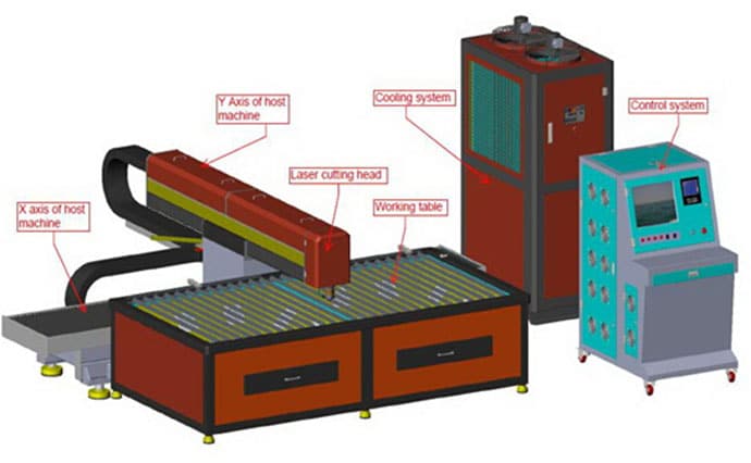 13 Components of the Laser Cutter