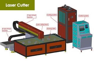 Components of the Laser Cutter