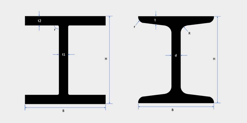 H Iron Weight Chart