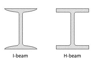 H Beam Vs I Beam Steel 14 Difference Analysis Machinemfg