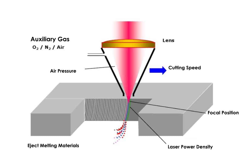 Laser Burning Chart