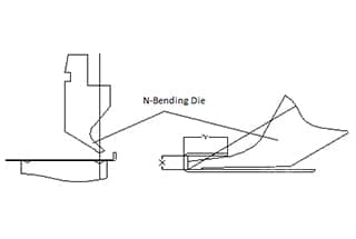 Sheet Metal Z-bending and N-bending