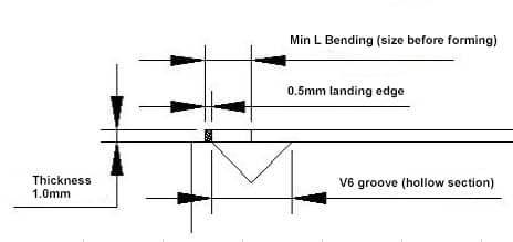 Factors determining the minimum L bending