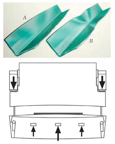 Fig. 6 Doblado y abombado de piezas largas