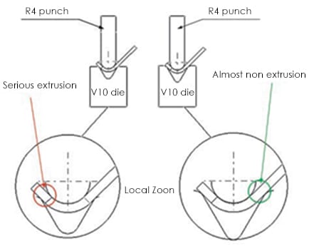 Fig.3 Simulación de emparejamiento de punzón de plegado y matriz