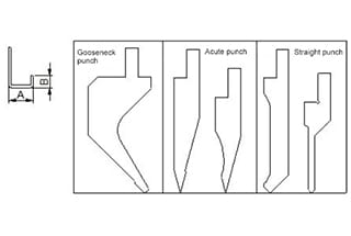 How to Calculate the Min Bending Edge of Sheet Metal