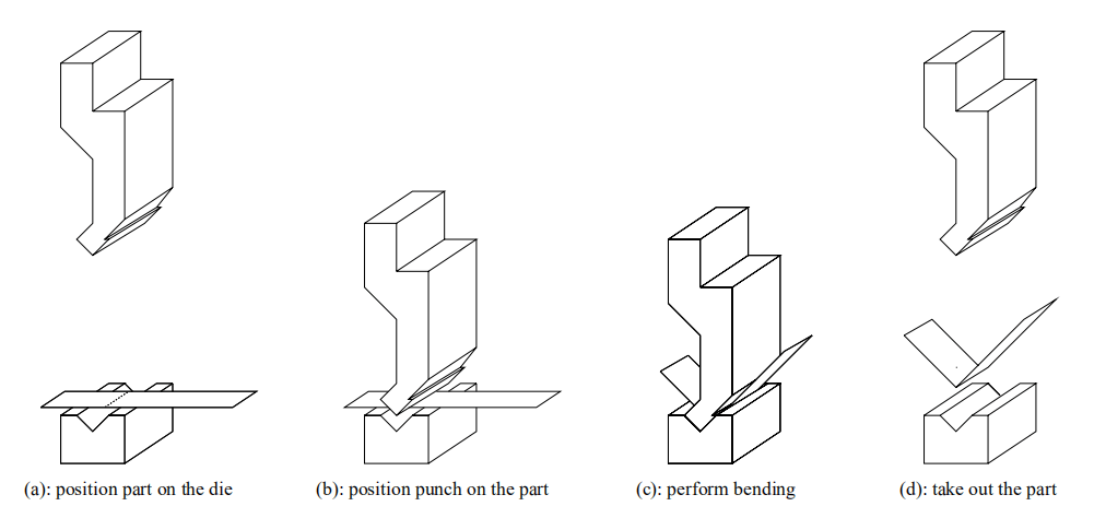 Proceso de plegado de chapas metálicas