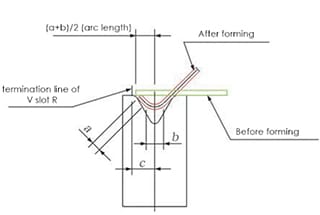 Technical Study on Parts Bend Forming Process