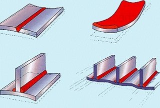 Welding Distortion Control and Correction