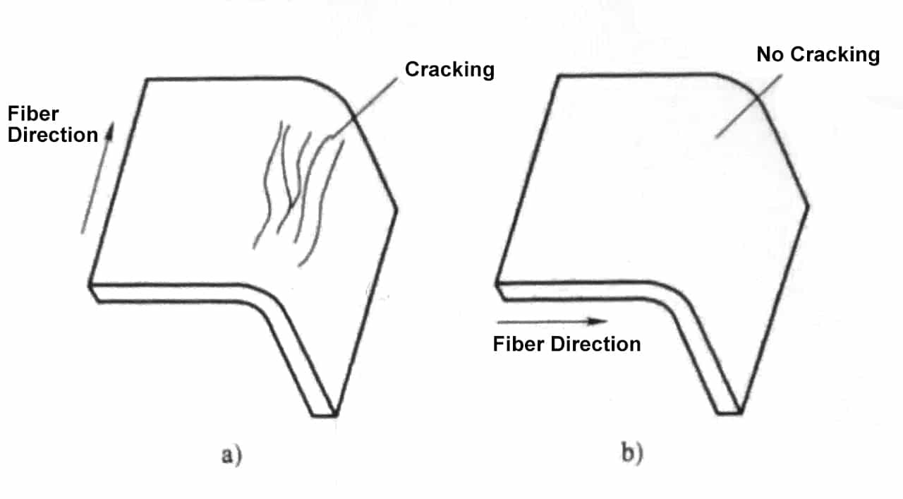 crack at the bending section