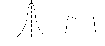 Beam energy distribution pattern