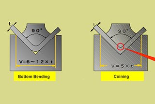 Hydraulic Press Brake Fabrication Fundamentals