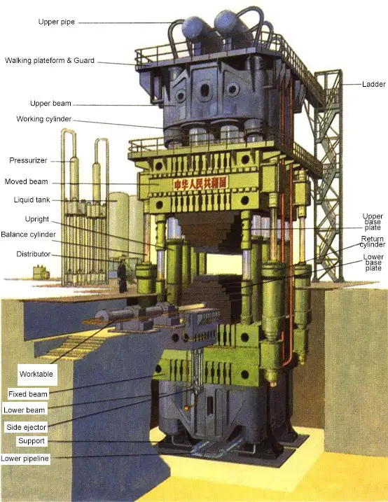 Aufbau einer hydraulischen Presse