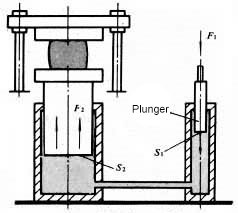 Hydraulischer Pressmechanismus