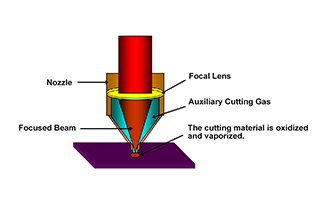 Laser Cutting Quality Control