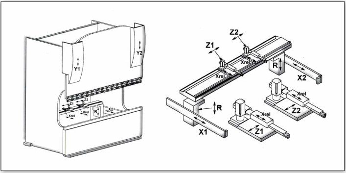 Press Brake Axis