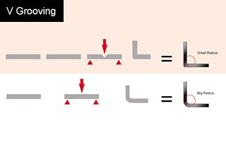 Sheet Metal V-Groove Bending Technology and V-Groover Machine