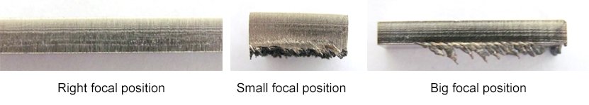 The influence of different focus positions on cutting quality