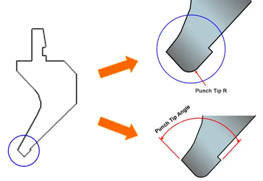 The selection of punch tip angle