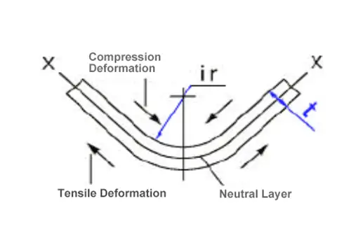 neutral layer position