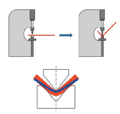 Press brake bend forming diagram