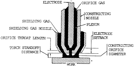 Diagrama de la antorcha de arco de plasma