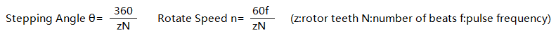 Working principle of stepping motor