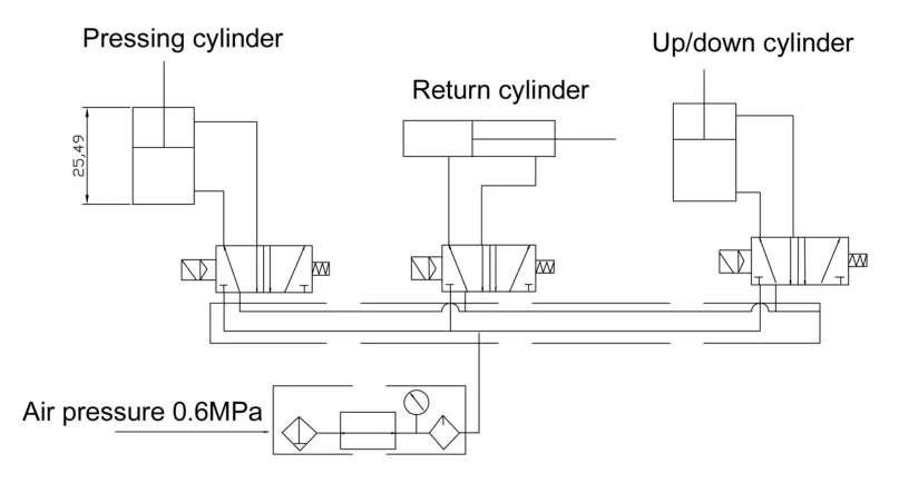 Pneumatic system of spiral duct machine