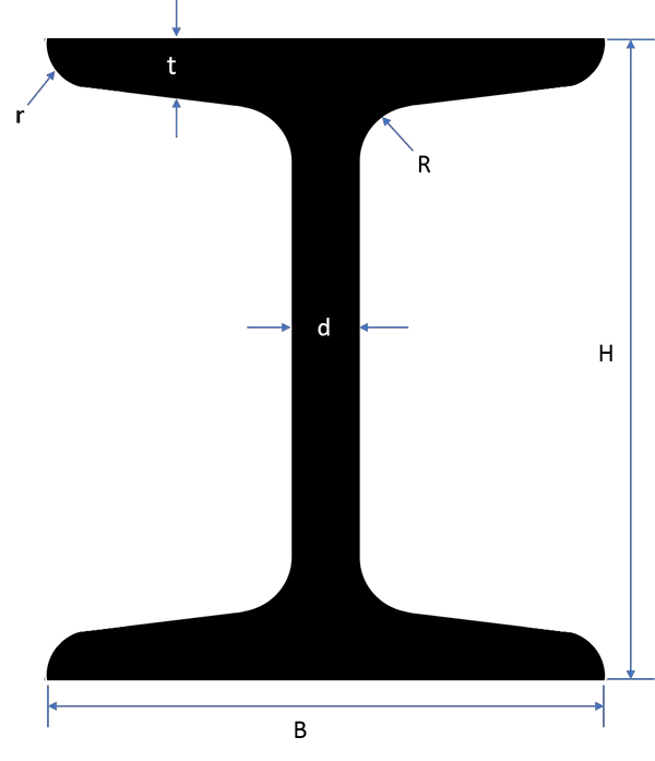Metric I Beam Size Chart