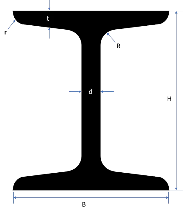 I Beam Size Chart