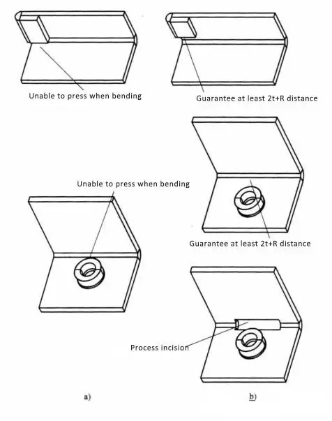 Avoid Bending Failure Due to the Inability of Perform the Bending