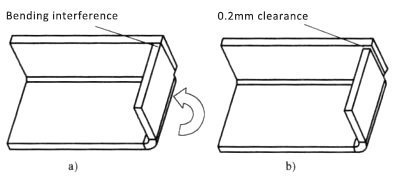 Ensure Bending Clearance and Avoid Bending Interference