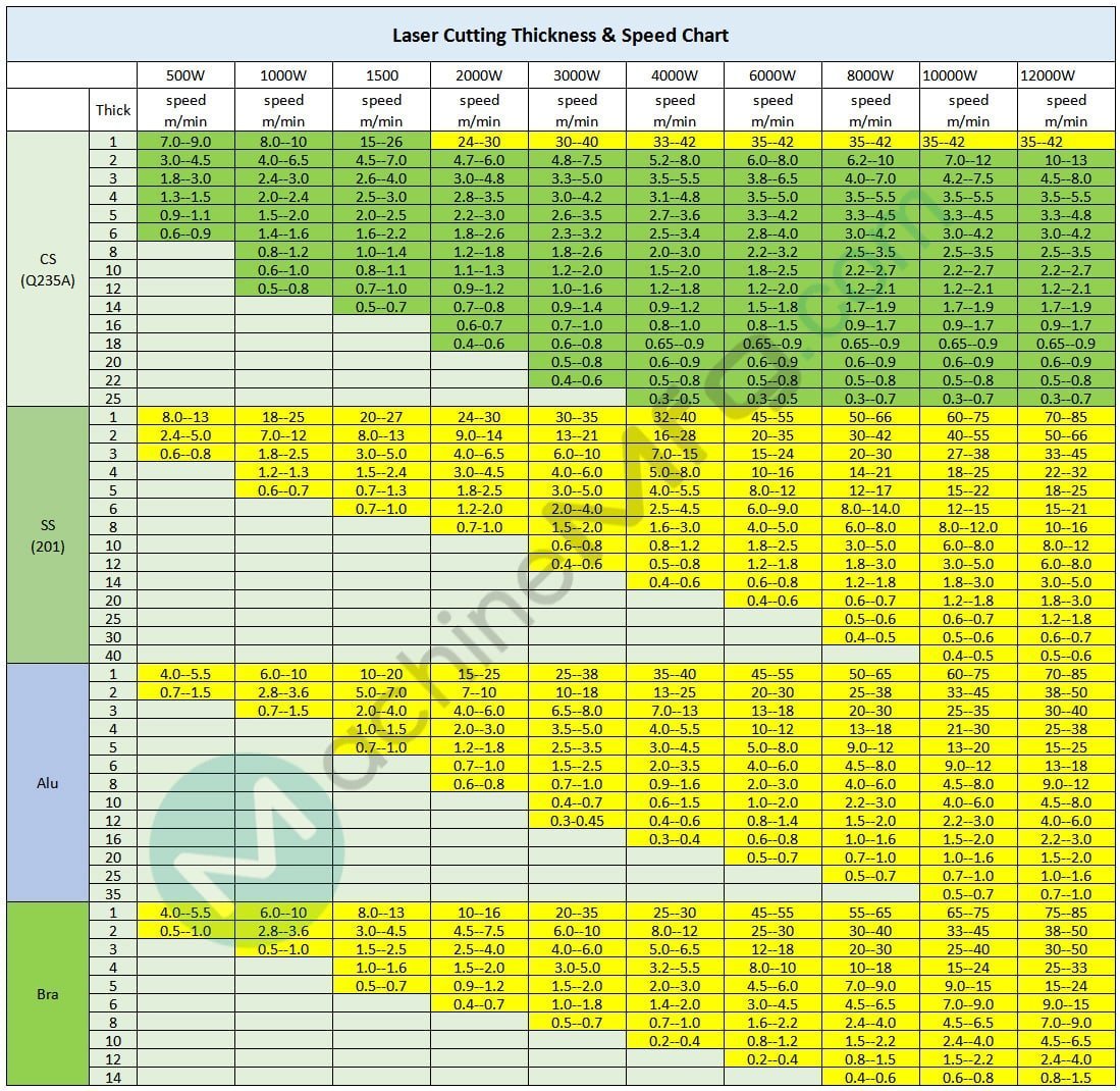 Fiber Number Chart